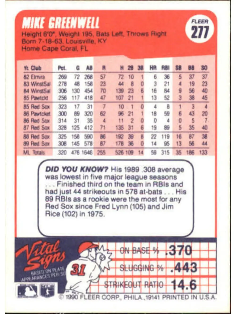 1990 Mike Greenwell Fleer Baseball Card #277